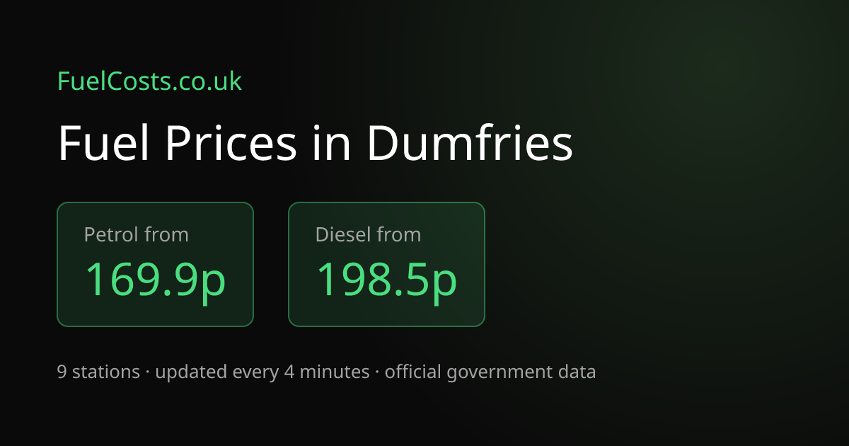 Dumfries Petrol from 155.9p (July 2026) | FuelCosts.co.uk
